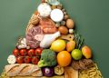 pirâmide alimentar
