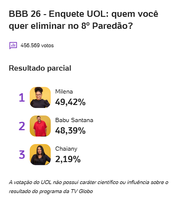 bbb 26 paredão enquete
