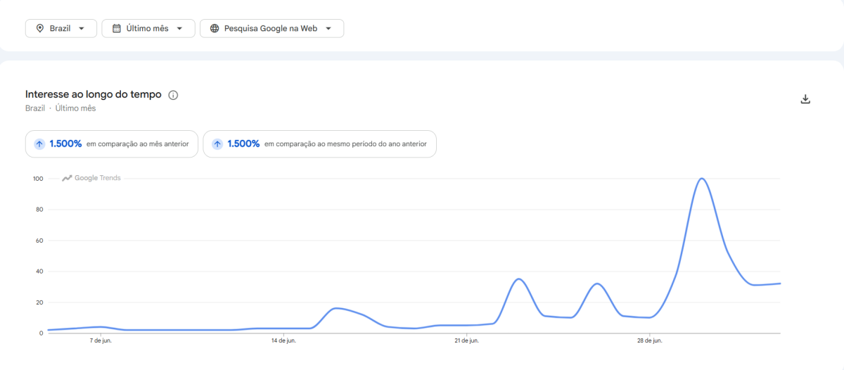 haaland google trends