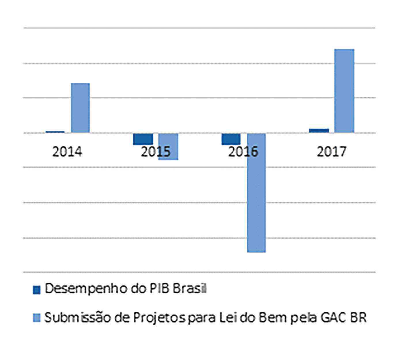 Levantamento aponta que empresas brasileiras retomaram os investimentos