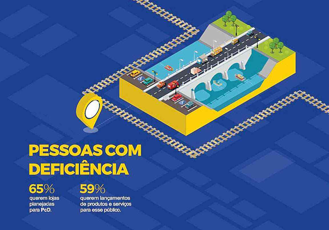 Varejo não está preparado para os deficientes