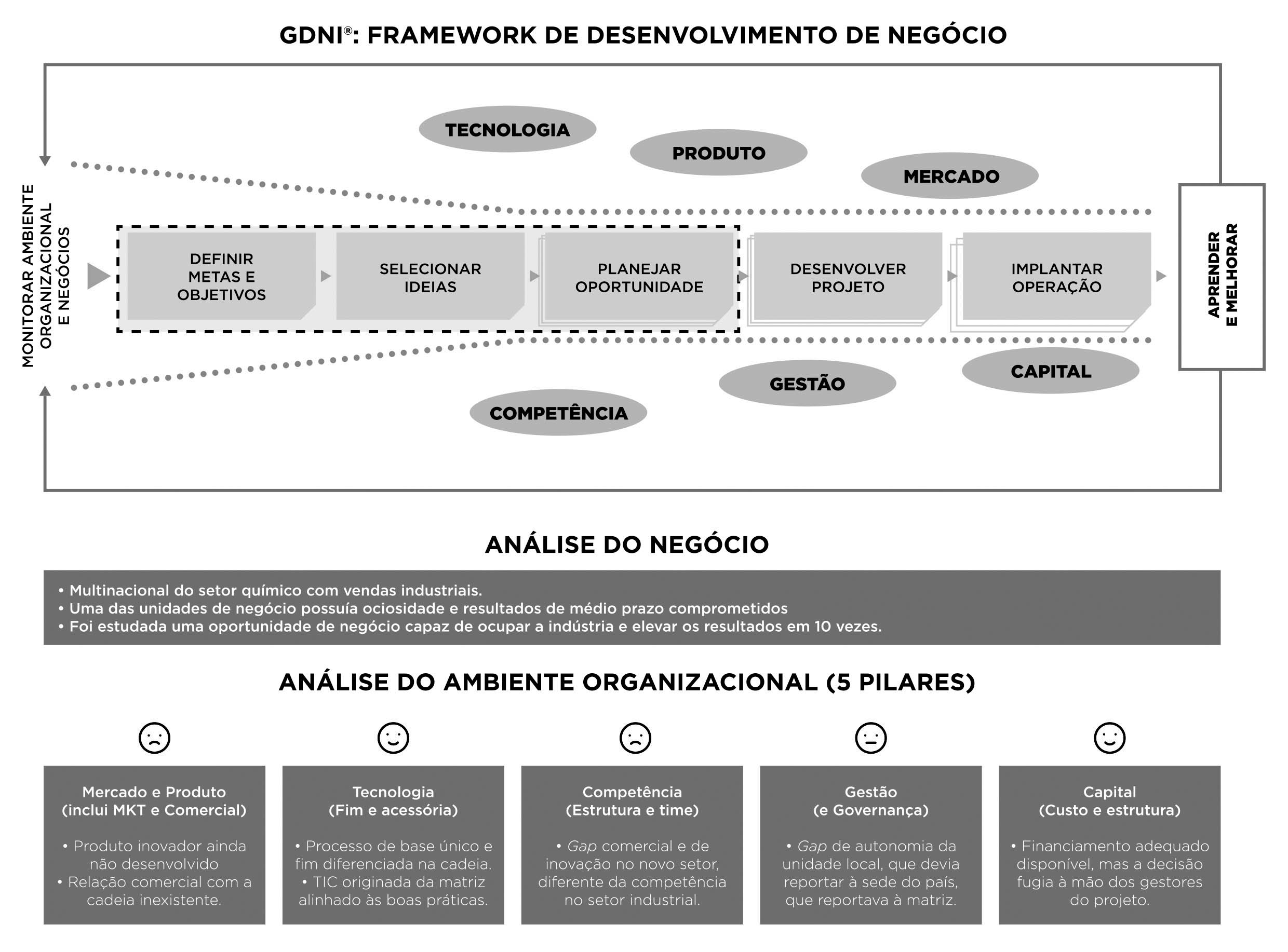 Uma spin-off de um bilhão de dólares que não saiu do papel