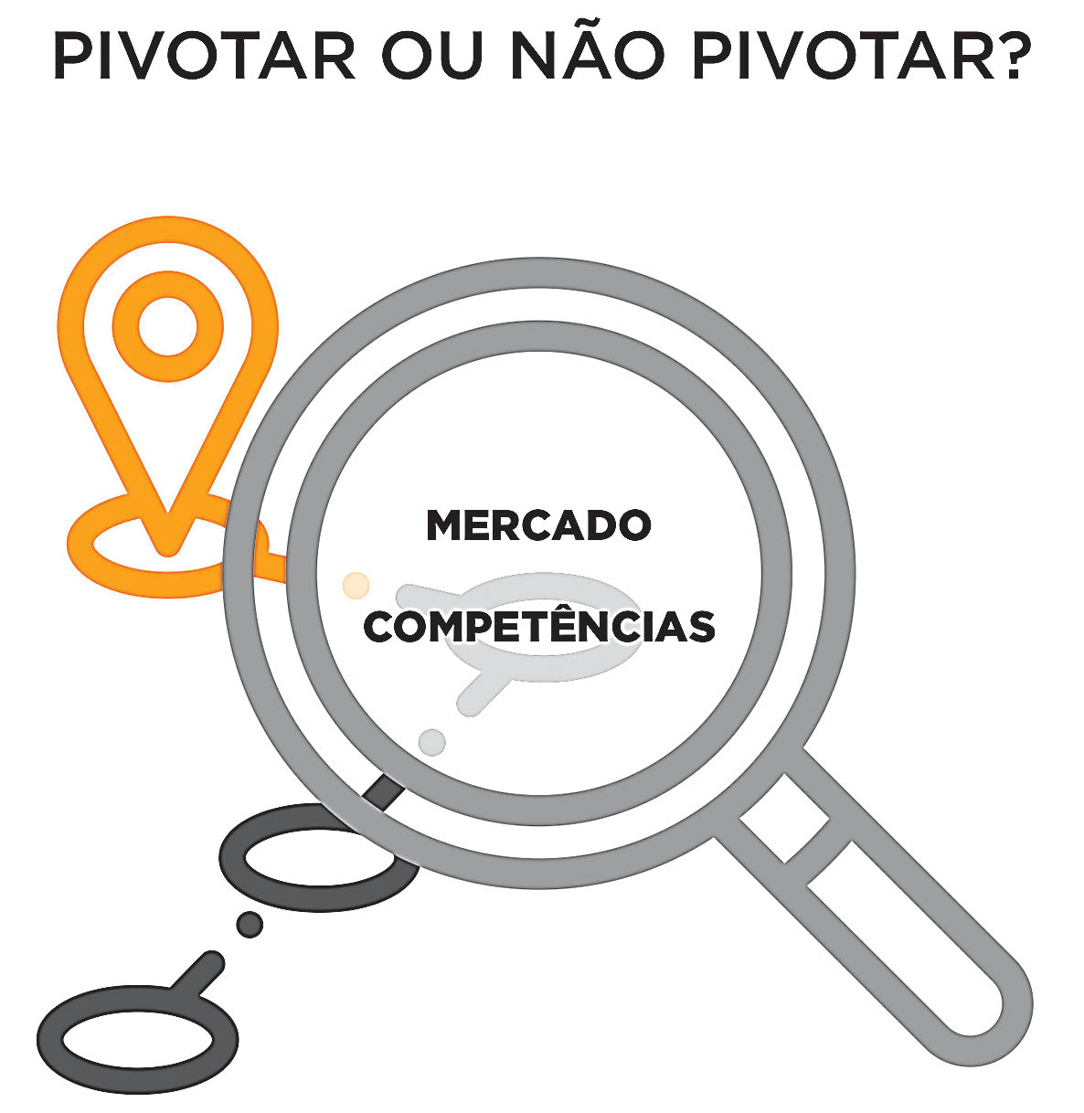 Pivotar ou não pivotar: eis a questão!