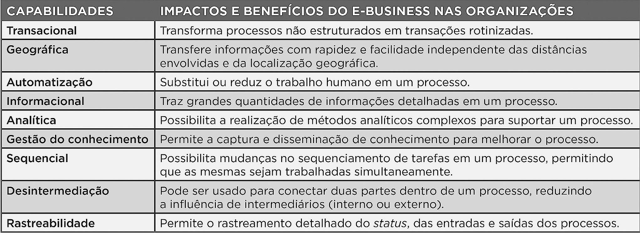 Tecnologia em processos de negócios e benefícios organizacionais