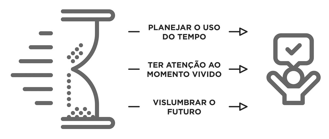 A busca pela resiliência