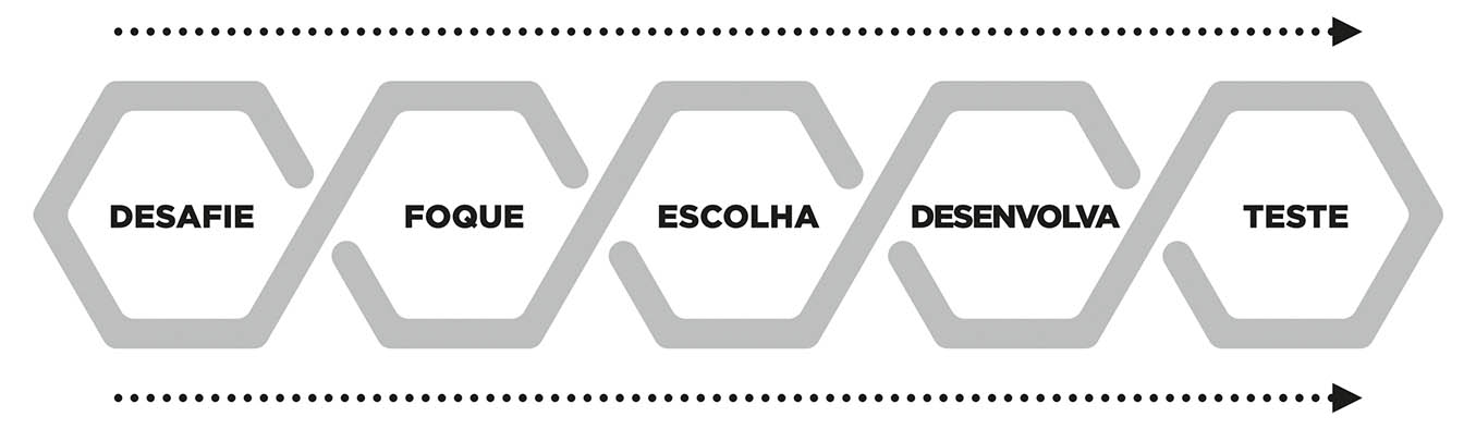Abrir os olhos, mentes e ser o futuro
