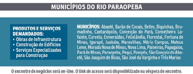 Projeto Compre Bem FIEMG Virtual em parceria com a Vale tem mais de 200 empresas inscritas