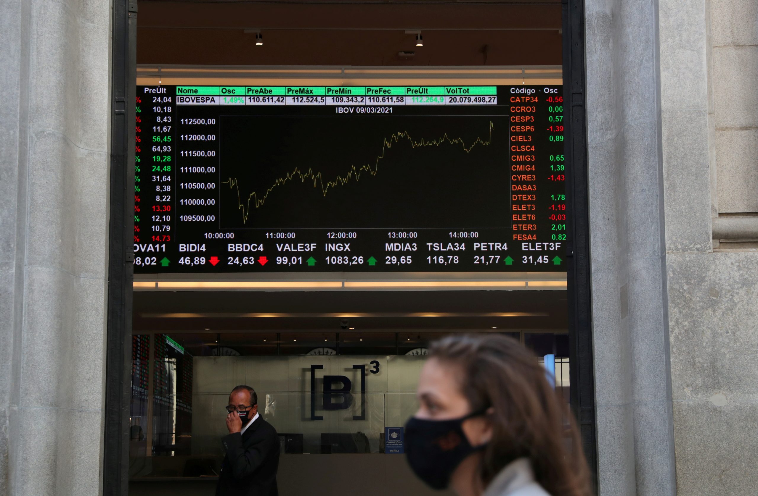 Ibovespa ensaia avanço com exterior, mas Petrobras pesa