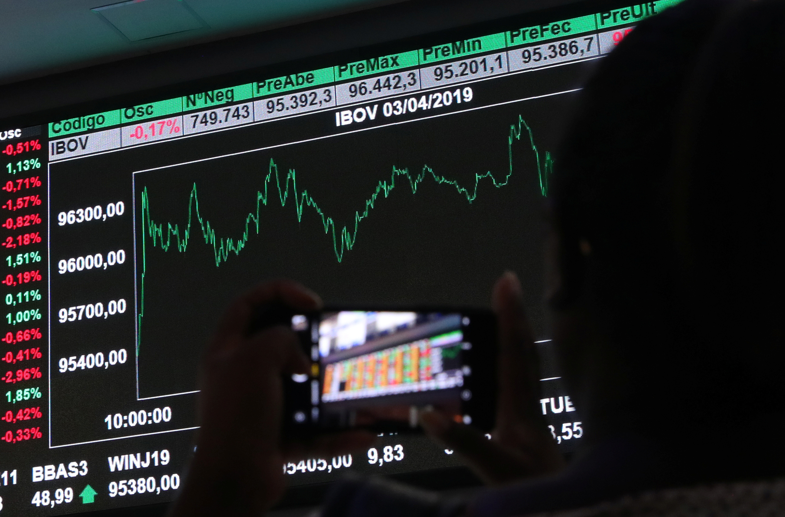 Ibovespa quebra série de perdas e sobe com Oriente Médio e ata do Copom no radar