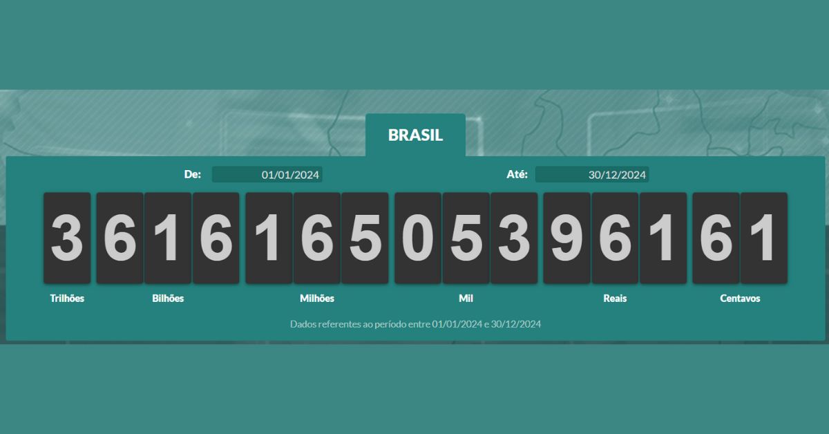 Arrecadação federal bateu recorde no primeiro semestre