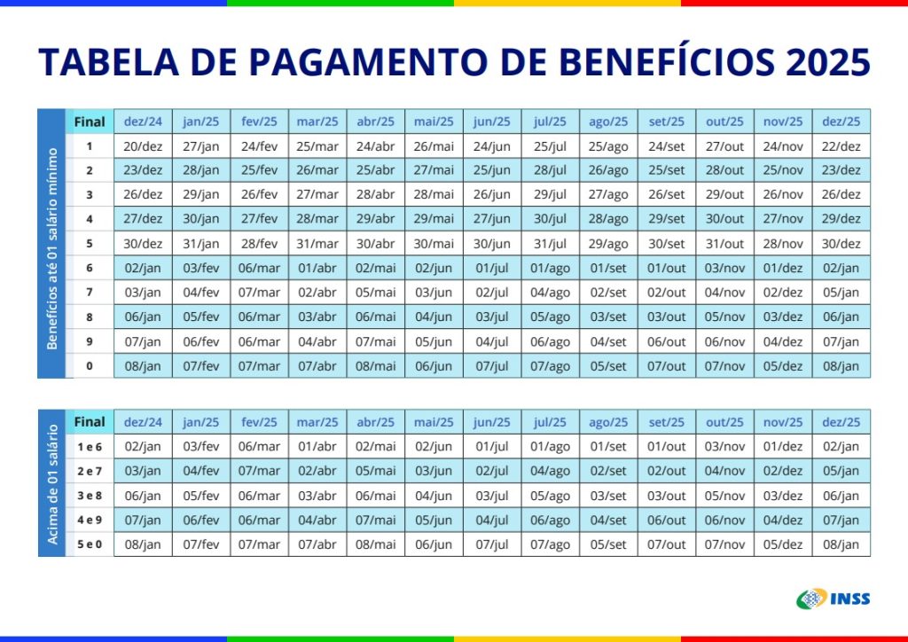 Calendário Benefícios INSS 2025