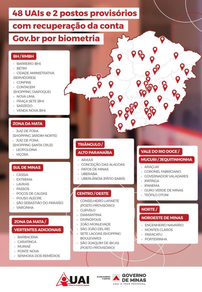 Postos do UAI em Minas