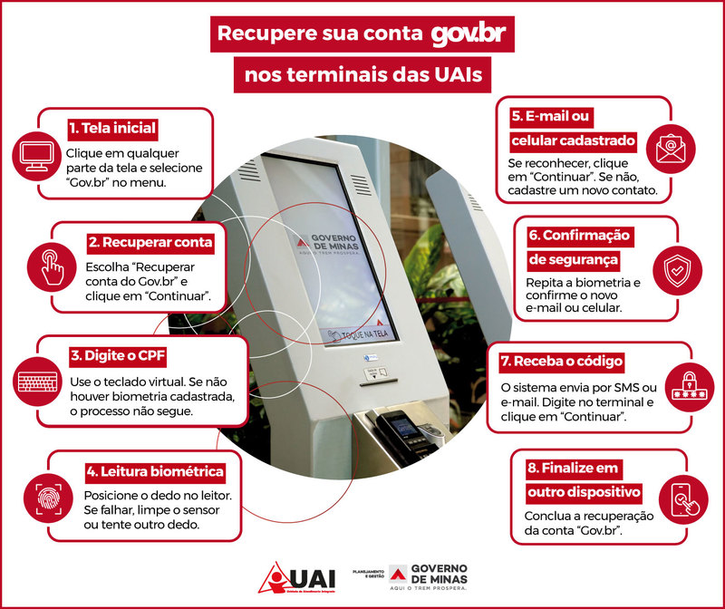 Recuperação da conta Gov.br