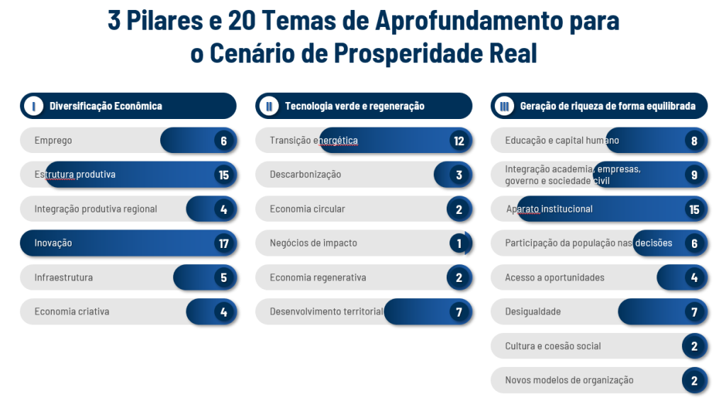 Arte com números e estratégia do Parceiros do Futuro