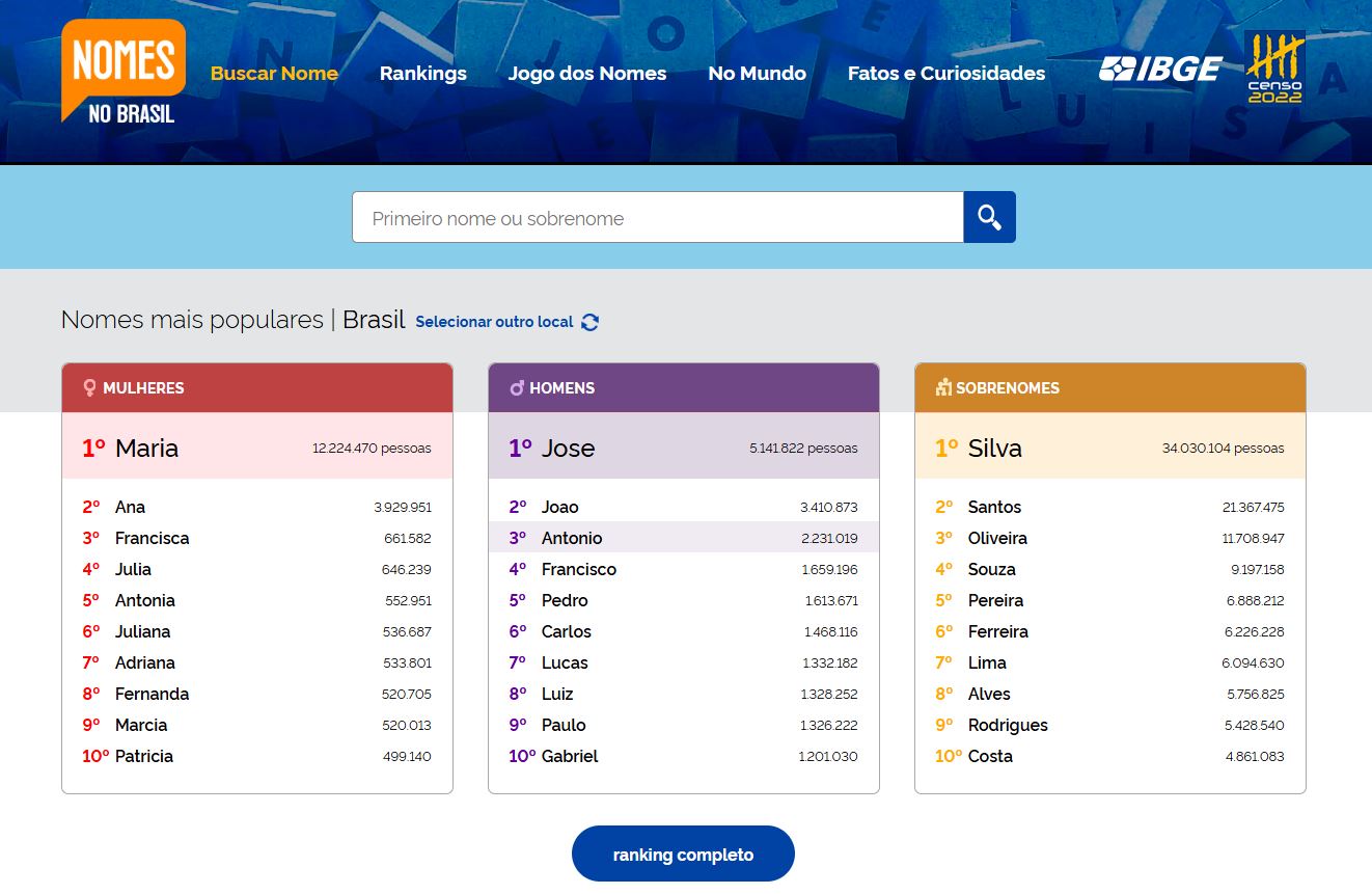Veja como consultar a popularidade do seu nome e sobrenome no Brasil e na sua cidade