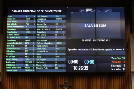 Reajuste salarial dos servidores de BH a partir de janeiro é aprovado em definitivo pela Câmara