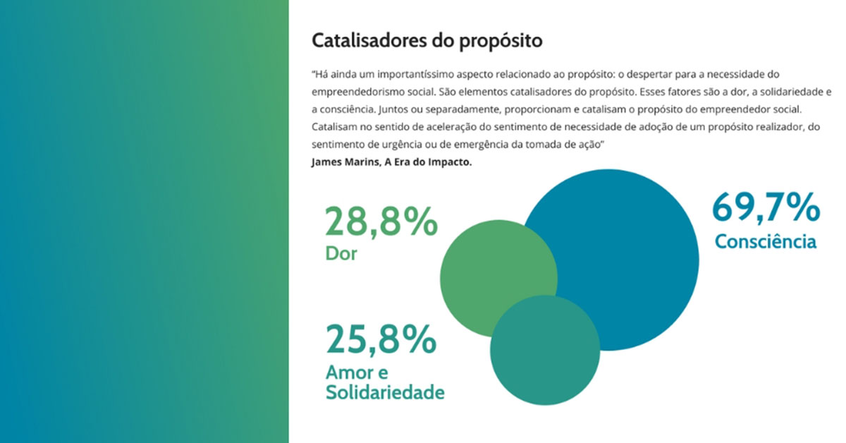 Empreendedorismo social avança, mas cobra alto custo emocional