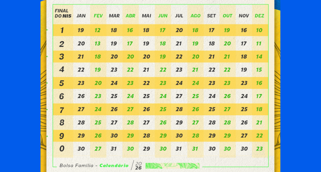 Calendário Bolsa Família
