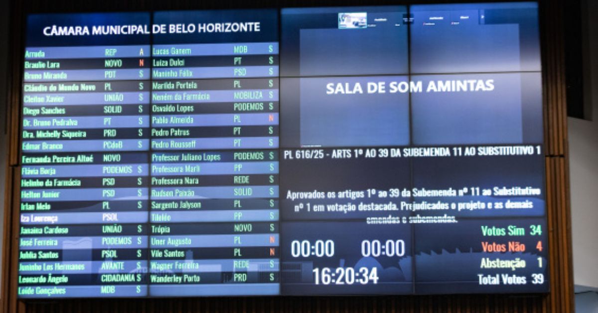 Votação do PL 616/25 na Câmara Municipal de Belo Horizonte (CMBH).