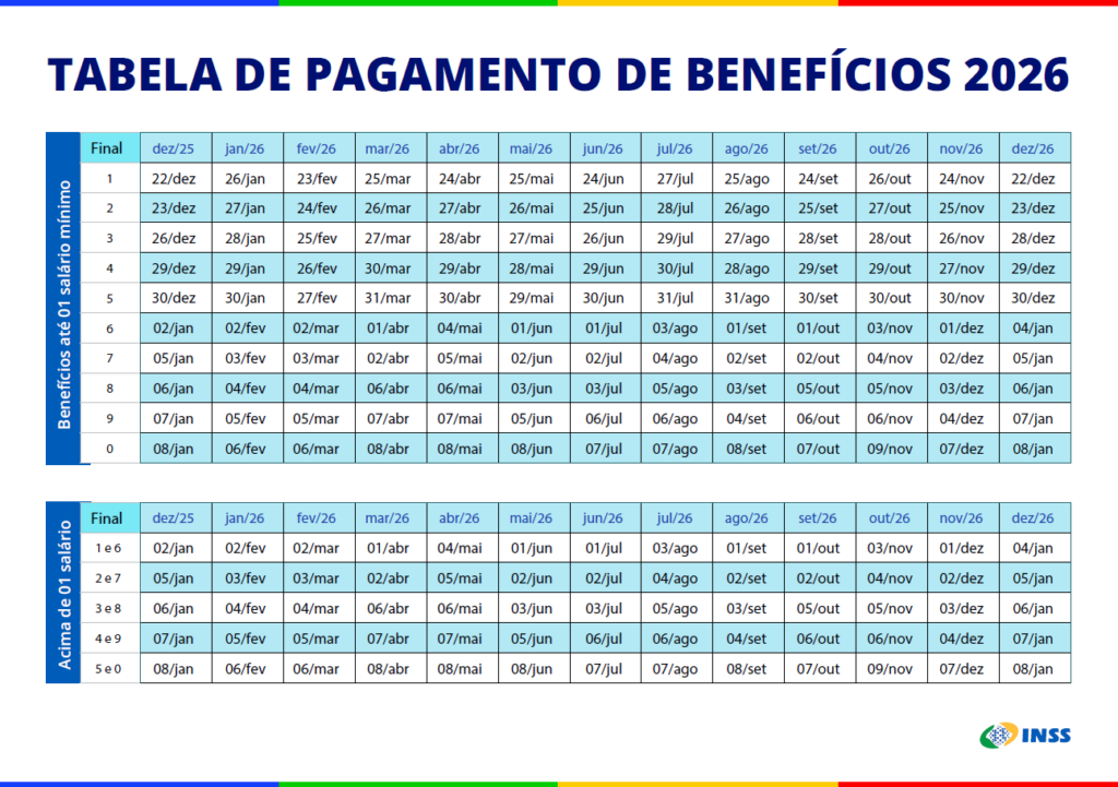 Calendário anual de pagamentos do 13º salário do INSS.